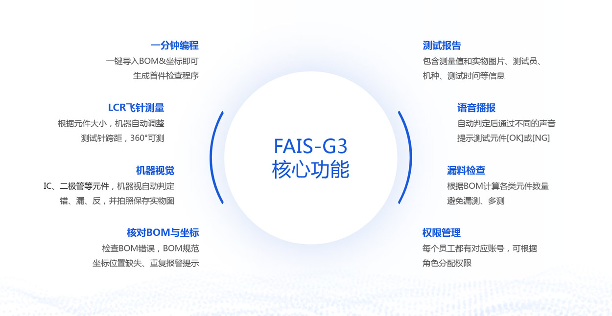 首件检测技术指标对比一览