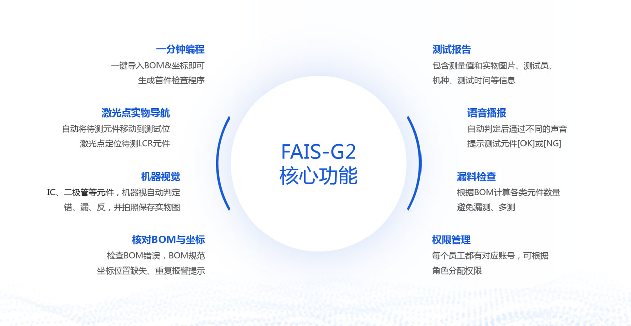 首件检测技术指标对比一览