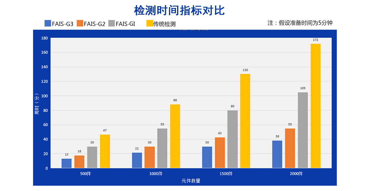 首件检测技术指标对比一览