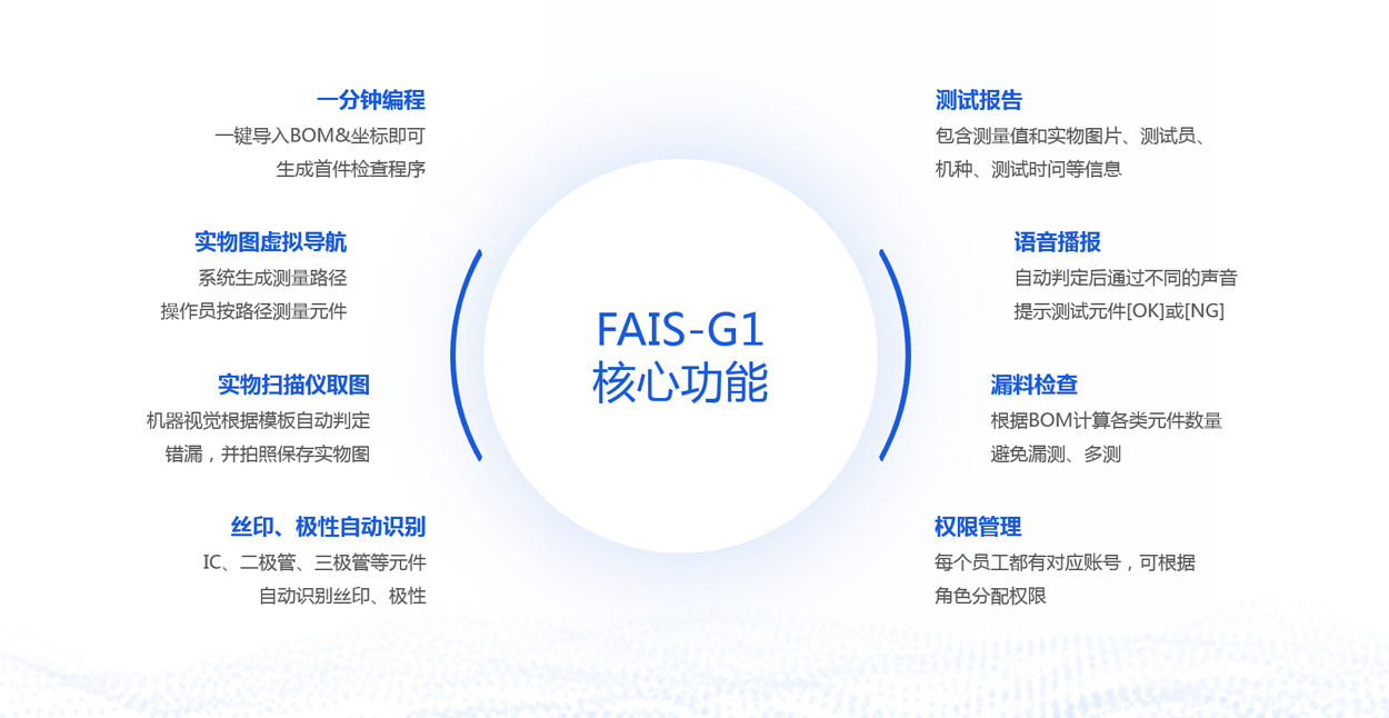 首件检测技术指标对比一览