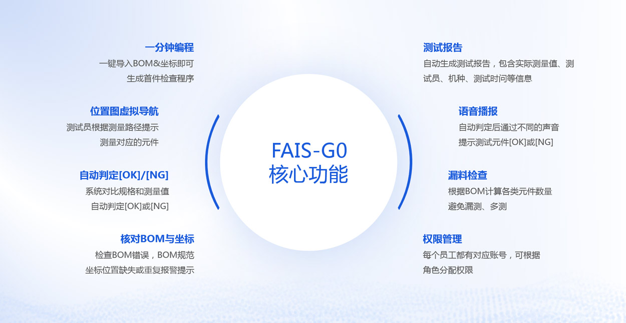 首件检测技术指标对比一览